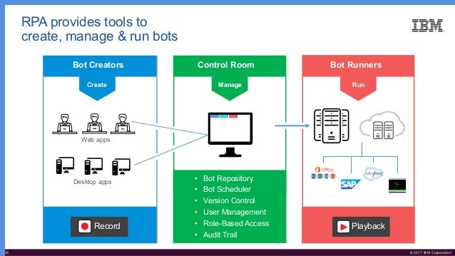 ibm robotic process automation with automation anywhere