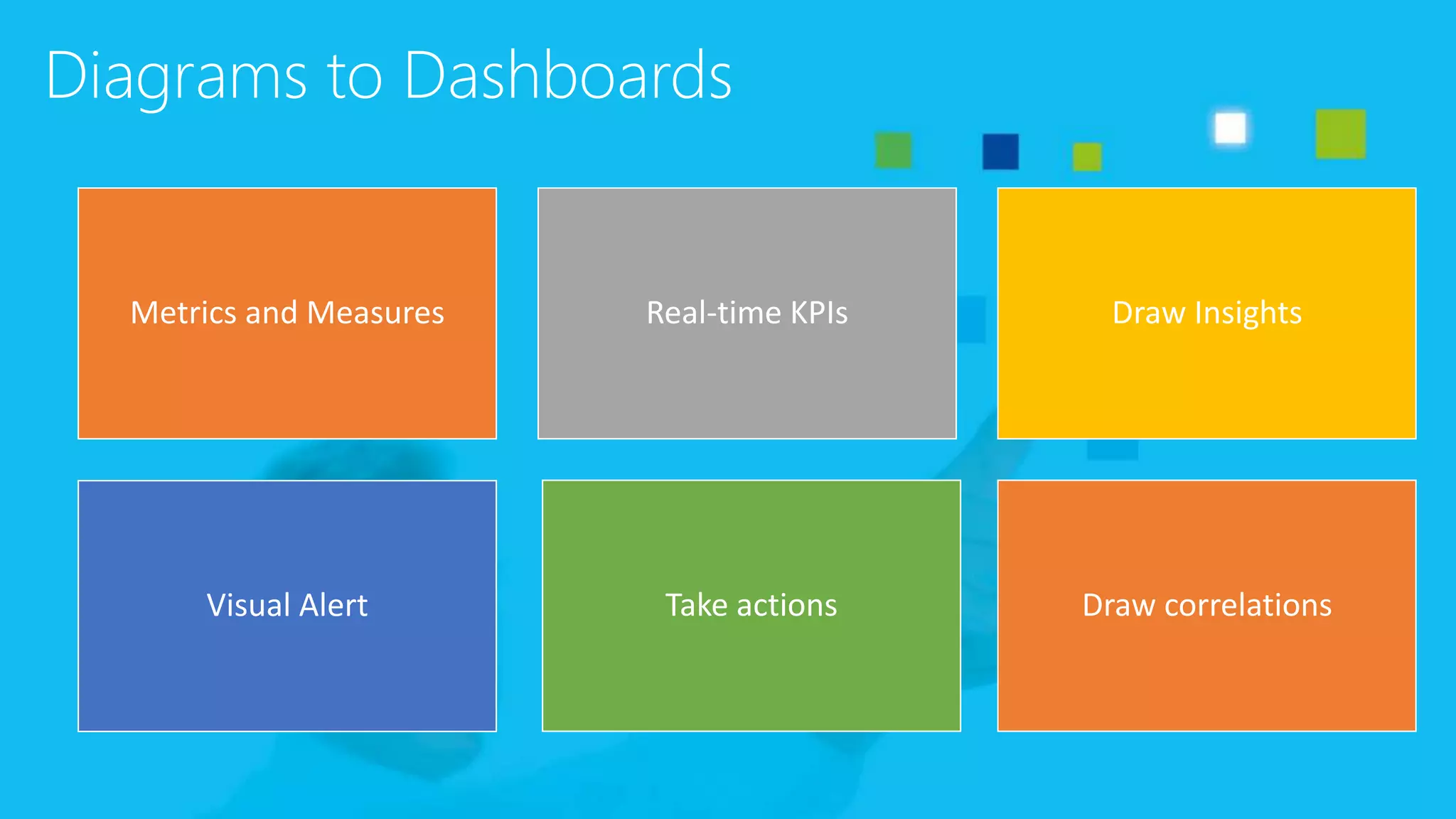 Diagrams to Dashboards
Metrics and Measures Real-time KPIs Draw Insights
Visual Alert Take actions Draw correlations
 