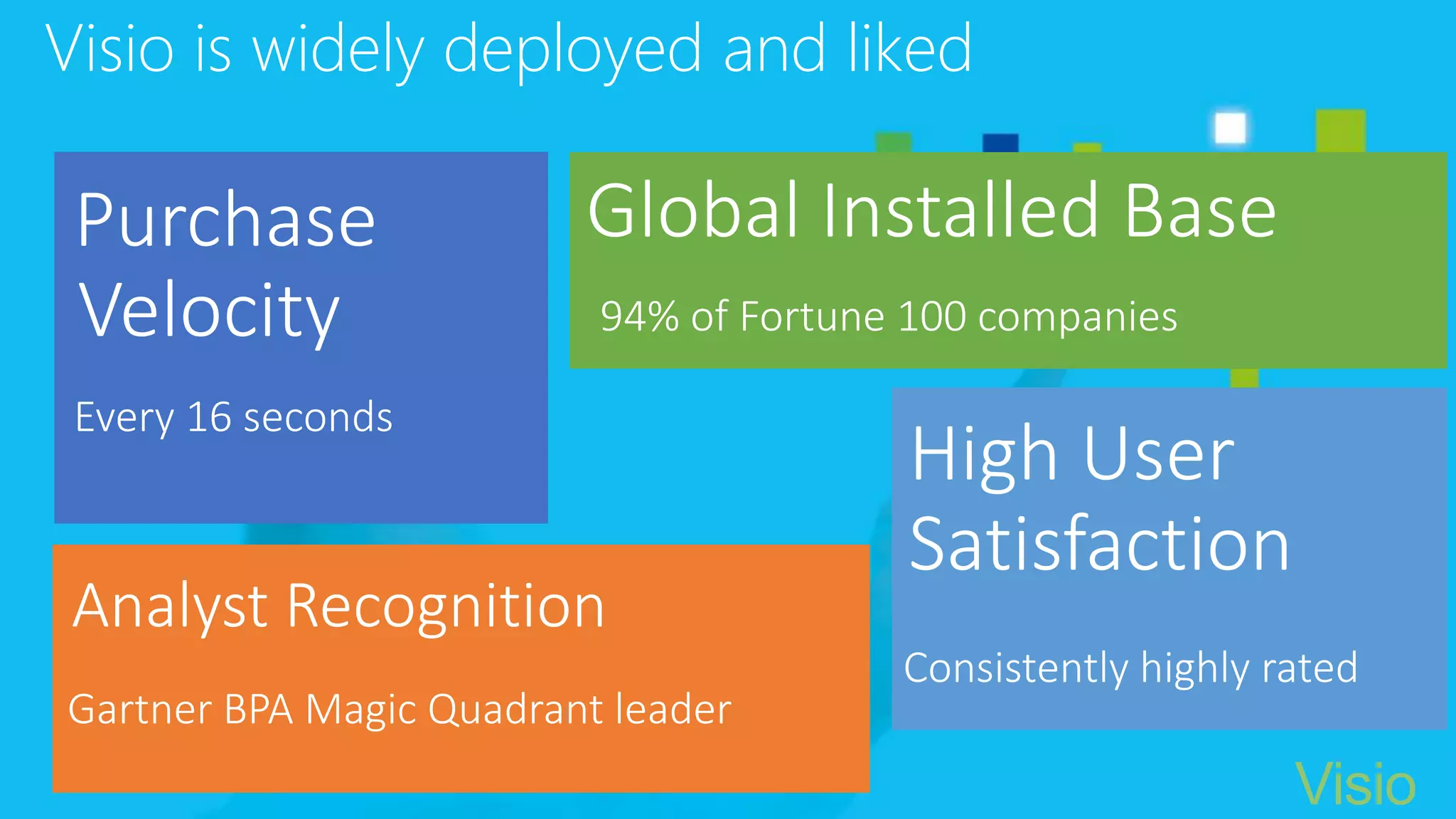 Visio is widely deployed and liked
Analyst Recognition
High User
Satisfaction
Global Installed BasePurchase
Velocity 94% of Fortune 100 companies
Every 16 seconds
Gartner BPA Magic Quadrant leader
Consistently highly rated
Visio
 