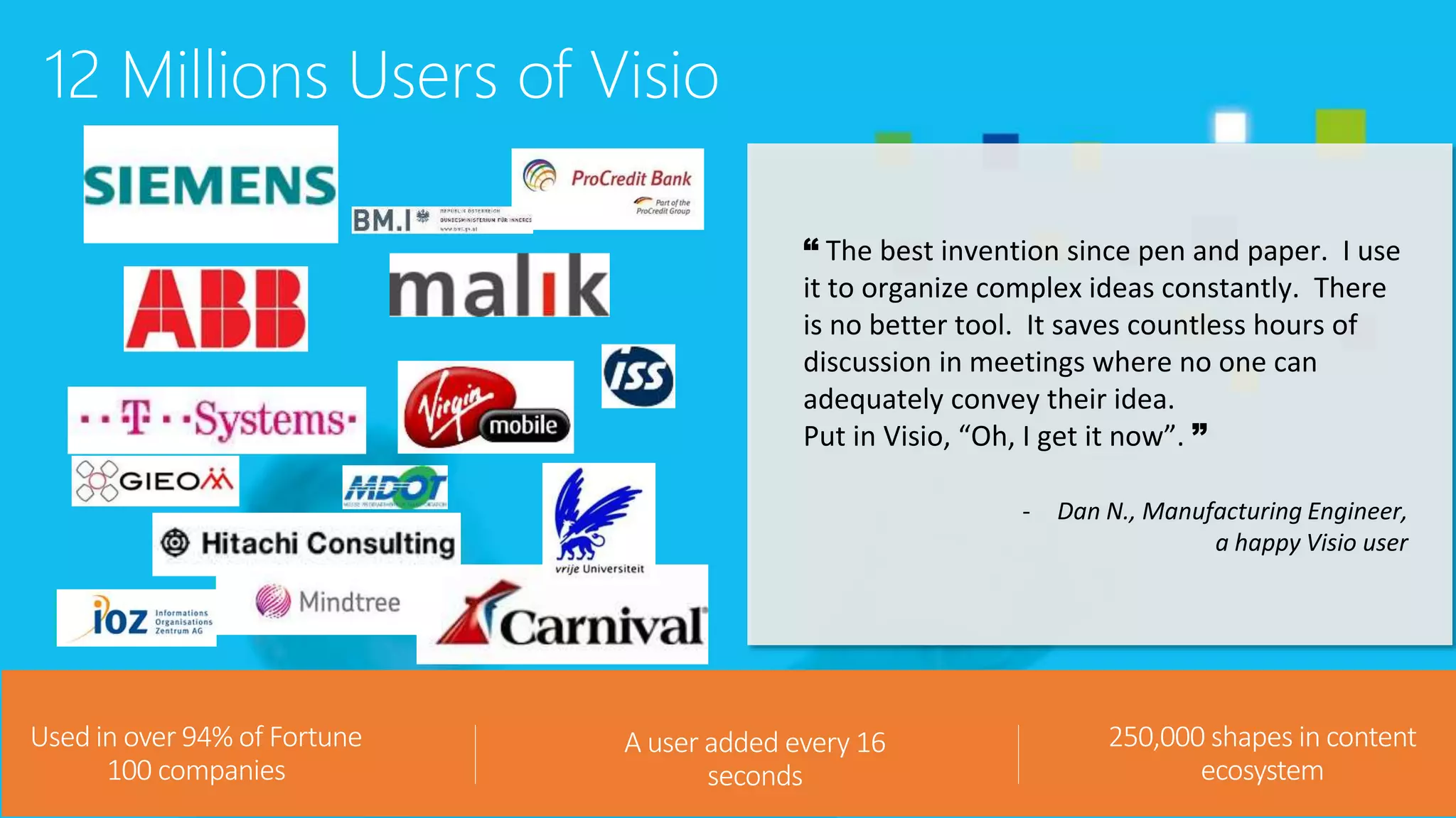 12 Millions Users of Visio
8
Used in over 94% of Fortune
100 companies
A user added every 16
seconds
250,000 shapes in content
ecosystem
“ The best invention since pen and paper. I use
it to organize complex ideas constantly. There
is no better tool. It saves countless hours of
discussion in meetings where no one can
adequately convey their idea.
Put in Visio, “Oh, I get it now”. ”
- Dan N., Manufacturing Engineer,
a happy Visio user
 