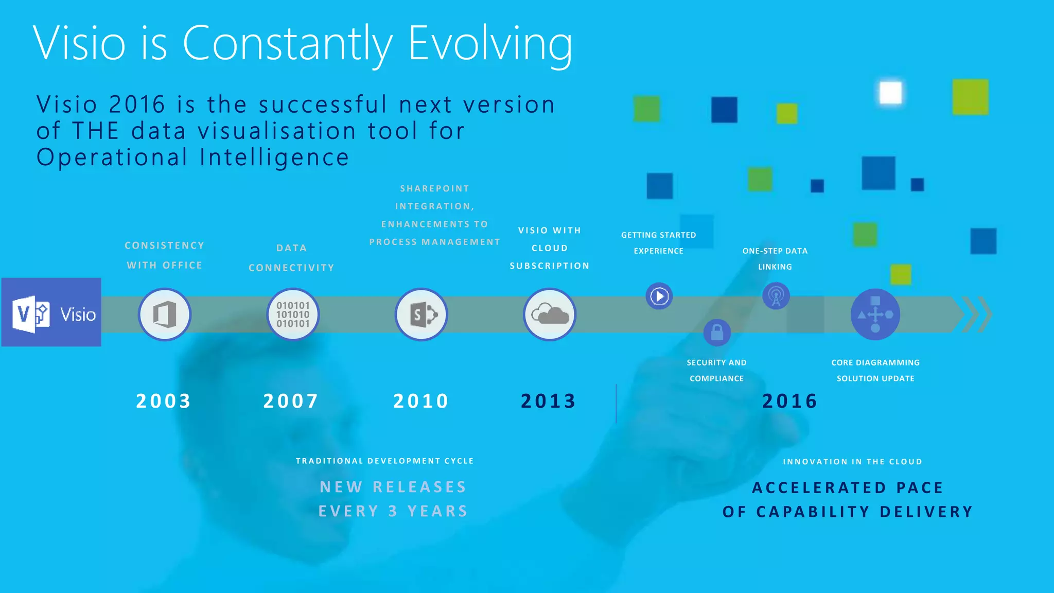 V i s io 2 0 1 6 i s t h e s u c cessfu l n e xt v er sion
of T H E d a t a v i su al isation t o o l f o r
O p e r ati on al I n t ell igen ce
N E W R E L E A S E S
E V E R Y 3 Y E A R S
T R A D I T I O N A L D E V E L O P M E N T C Y C L E I N N O V A T I O N I N T H E C L O U D
CONSIST ENC Y
WITH OFFICE
DATA
CONNECTI VI T Y
S H A R E P O I N T
I N T E G R A T I O N ,
E N H A N C E M E N T S T O
P R O C E S S M A N A G E M E N T
V I S I O W I T H
C L O U D
S U B S C R I P T I O N
GETTING STARTED
EXPERIENCE ONE-STEP DATA
LINKING
SECURITY AND
COMPLIANCE
CORE DIAGRAMMING
SOLUTION UPDATE
A C C E L E R AT E D PA C E
O F C A PA B I L I T Y D E L I V E R Y
Visio is Constantly Evolving
 