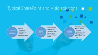 Bpm portals with Visio and SharePoint | PPTX