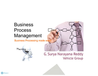 BPM - Business Process Management By Surya