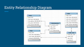 Entity Relationship Diagram
 
