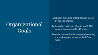 Organizational
Goals
Fulfill all of the online orders through stores
by the end of 2017.
By the end of next year, fill orders with 100
percent accuracy within 48 hours.
Generate revenue for the company by cutting
the packaging expenses at the DC by
100%.
 