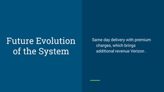 Future Evolution
of the System
Same day delivery with premium
charges, which brings
additional revenue Verizon .
 
