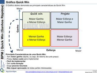 BPM|Quickwins(GanhosRápidos)
Versão 10 Jun 2015rildo.santos@etecnologia.com.br | etecnologia.com.br | rildosan@rildosan.com#quickwinsbpm
Características da Quick wins:
12
Principais características das Quick wins:
- Maior Ganho (rápido): Maior ganho é um beneficio ou um valor adicional que pode ser aumento de
receita, melhoria de qualidade do produto e/ou serviço, diminuição de tempo, redução de custo,
aumento de produtividade e etc. Este ganho deve ser de curto prazo.
- Baixo Custo: Ser de baixo custo, não requer grandes investimentos para implementação.
-
- Fácil de Implementar: Deve ser de fácil implementação.
- Implementação de Curta Duração: Não é necessário muito tempo para identificar, analisar,
implementar e demonstrar os ganhos. Pode ser implementada em dias ou no máximo em 4
semanas.
- Exige poucos recursos e não requer novas capacidades e nem novos equipamentos ou máquinas
para implementar.
- Aprovação: Não exige muitas aprovações e nem consenso das partes interessadas, normalmente
aprovação do dono do processo ou de um gestor de negócio é suficiente.
 