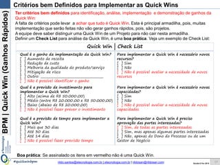 BPM|Quickwins(GanhosRápidos)
Versão 10 Jun 2015rildo.santos@etecnologia.com.br | etecnologia.com.br | rildosan@rildosan.com#quickwinsbpm
Critérios bem Definidos para Implementar as Quick wins
17
Ter critérios bem definidos para identificação, análise, implementação e demonstração de ganhos da
Quick wins:
A falta de critérios pode levar a achar que tudo é Quick wins. Esta é principal armadilha, pois, muitas
implementação que serão feitas não vão gerar ganhos rápidos, pois, são projetos.
A equipe deve saber distinguir Quick wins de Projeto para não cair nesta armadilha.
Definir um Check List para análise das Quick wins, é uma boa prática. Veja um exemplo de Check List:
Quick wins | Check List
1- Qual é o ganho da implementação das Quick wins?
[ ] Aumento de receita
[ ] Redução de custo
[ ] Melhoria da qualidade do produto/serviço
[ ] Mitigação de risco
[ ] Outro: _________________________________________
[ ] Não é possível identificar o ganho
2 - Qual é a previsão de investimento para
implementar as Quick wins?
[ ] Alto (acima de R$ 50.000,00)
[ ] Médio (entre R$ 20.000,00 e R$ 50.000,00)
[ ] Baixo (abaixo de R$ 20.000,00)
[ ] Não é possível fazer prever o investimento
3 - Qual é a previsão de tempo para implementar as
Quick wins?
[ ] Mais que 30 dias
[ ] Até 30 dias
[ ] Até 14 dias
[ ] Não é possível fazer previsão tempo
4 - Para implementar as Quick wins é necessário
novos recursos?
[ ] Sim
[ ] Não
[ ] Não é possível avaliar a necessidade de novos
recursos
5- Para implementar as Quick wins é necessário novas
capacidades?
[ ] Sim
[ ] Não
[ ] Não é possível avaliar a necessidade de novas
capacidades
6- Para implementar as Quick wins é preciso aprovação
das partes interessadas?
[ ] Sim, de todas as partes interessadas
[ ] Sim, mas apenas algumas partes interessadas
[ ] Não, apenas do Dono do Processo ou de um Gestor
de Negócio
Observações:
- Boa prática: Se assinalado os itens em vermelho, isso indicam que não é Quick wins.
- Valor da questão 2, são exemplos, eles podem variar de acordo com o processo
 