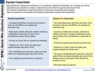 BPM|Quickwins(GanhosRápidos)
Versão 10 Jun 2015rildo.santos@etecnologia.com.br | etecnologia.com.br | rildosan@rildosan.com#quickwinsbpm
Equipe Capacitada:
20
Não adianta ter critérios bem definidos e um excelente modelo de priorização, se a equipe não estiver
capacitada para identificar, analisar, implementar e demonstrar os ganhos das Quick wins.
Ter pessoas capacitadas e experientes fazem a diferença na geração de resultados.
Veja uma pequena comparação entre Equipe Capacitada e Equipe não Capacitada:
Equipe Capacitada:
- Consegue identificar as quick wins durante o
ciclo de vida BPM e em sessões de
brainstorming.
- Sabe fazer análise utilizando critérios definidos e
estabelece quais são as Quick wins verdadeiras e
quais são as falsas.
- Prioriza as Quick wins e as organiza em um
Backlog.
- Elabora um “bom” plano de ação para
implementação das Quick wins.
- Tem habilidade para executar o plano de ação
(Plano de Implementação) das Quick wins.
- Faz medição para demonstrar os ganhos.
Equipe Não Capacitada:
- Tem dificuldade para identificar as Quick wins
durante o ciclo de vida BPM e em sessões de
brainstorming.
- Durante a análise tem dúvidas, entende os
critérios mas não consegue estabelecer quais são
as Quick wins verdadeiras e quais são as falsas.
- Precisa de ajuda para priorizar as Quicks wins.
- Elabora um “pobre” plano de ação para
implementação das Quick wins.
- Tem pouca habilidade para executar o plano de
ação (Plano de Implementação) das Quick wins.
Muitas vezes a execução é feita através da
tentativa e erro.
- Não dificultada para demonstrar ganhos.
 