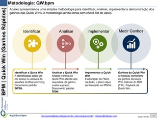 BPM|Quickwins(GanhosRápidos)
Versão 10 Jun 2015rildo.santos@etecnologia.com.br | etecnologia.com.br | rildosan@rildosan.com#quickwinsbpm 27
Metodologia: QW.bpm
Identificar Analisar Implementar Medir Ganhos
Identificar a Quick wins
A identificação pode ser
por acaso ou através de
sessões de Brainstorming
Documento padrão:
5W2H.
Analisar a Quick wins
Análise verifica se as
Quick wins atende aos
requisitos: de ganho,
custos e prazo.
Documento padrão:
DQW.
Implementar Quick
wins
Elaboração de Plano
de Ação, o plano deve
ser baseado no PDCA.
Ganhos das Quick wins
A medição demonstra
os ganhos das Quick
wins. Calculo do ROI
(TIR), Payback das
Quick wins.
Apresentamos uma simples metodologia para identificar, analisar, implementar e demonstração dos ganhos
das Quick wins. A metodologia ainda conta com check list de apoio.
27
 