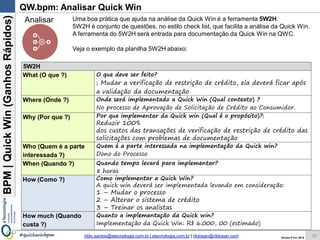 BPM|Quickwins(GanhosRápidos)
Versão 10 Jun 2015rildo.santos@etecnologia.com.br | etecnologia.com.br | rildosan@rildosan.com#quickwinsbpm 30
QW.bpm: Identificar Quick wins
Lista de Oportunidades de Melhoria Sintetizada e Organizada por Perspectiva.
Próximo passo é selecionar um item da lista:
Lista de Oportunidades de Melhoria Identificadas:
Validação da documentação do solicitante deve ser feita antes da avaliação
de restrição de crédito. – Aumento de custo da análise de crédito (P: Custo)
Inclusão de nova regra de negócio para assegurar o não comprometimento
da renda do solicitante de crédito – Mitigação de risco (T: Risco)
Documentar o processo – Baixa maturidade do processo (T: Gestão)
Definir metas e indicadores de desempenho para processo -- Ausência de metas e
indicadores (T: Resultado)
Inclusão de nova regra de negócio para assegurar o pagamento do empréstimo: Exigir
fiador para todas as solicitações de crédito - Mitigação de risco (T: Risco)
Dar feedback (retorno) para o solicitante em todas as situações e qualquer
parte do processo.– (T: Cliente)
Identificar
30
Legenda - T:(descrição do tipo)
 