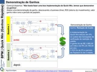 BPM|Quickwins(GanhosRápidos)
Versão 10 Jun 2015rildo.santos@etecnologia.com.br | etecnologia.com.br | rildosan@rildosan.com#quickwinsbpm
Maior Ganho
e Menor Esforço
35
Analisar
QW.bpm: Analisar Quick wins
Uma vez que análise definiu que é uma Quick wins verdadeira, pois atende a todos os
critérios, o próximo passo é fazer a implementação.
QUICK wins
Esforço
Ganho
Maior
Menor
Maior Esforço e
Maior Ganho
Menor Ganho
e Menor Esforço
Maior Esforço
Menor Ganho
Quick wins Projeto
Maior
QW#22: Mudar a
verificação de
restrição de crédito,
ela deverá ficar após
a validação da
documentação
.
 