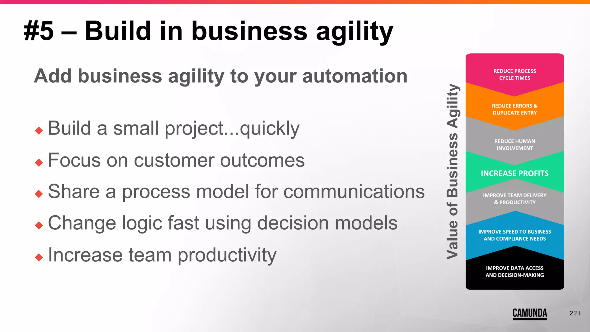 21
#5 – Build in business agility
Add business agility to your automation
◆ Build a small project...quickly
◆ Focus on customer outcomes
◆ Share a process model for communications
◆ Change logic fast using decision models
◆ Increase team productivity
21
ValueofBusinessAgility
 
