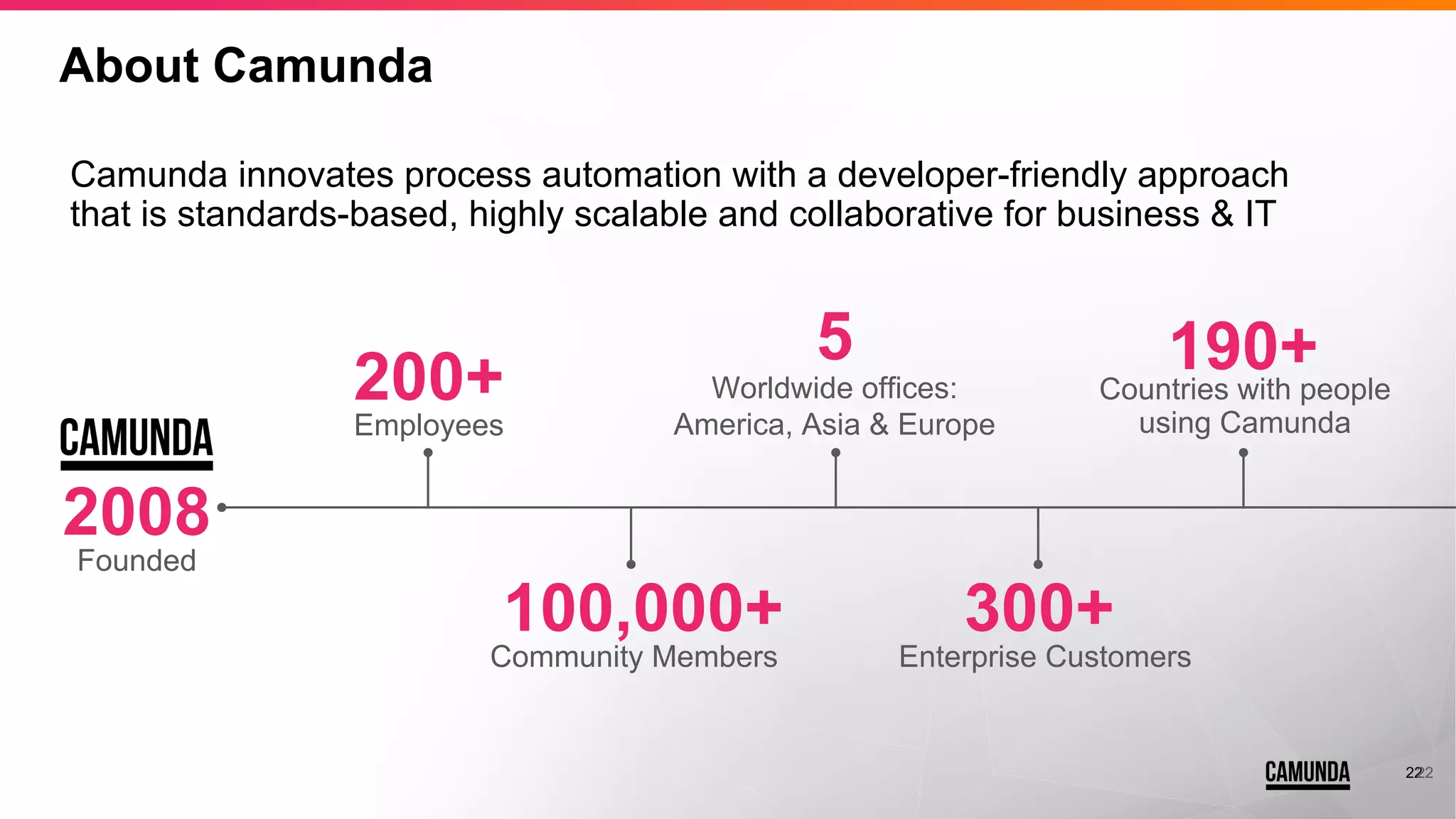 22
About Camunda
Camunda innovates process automation with a developer-friendly approach
that is standards-based, highly scalable and collaborative for business & IT
22
Founded
2008
Employees
200+ Worldwide offices:
America, Asia & Europe
5
Countries with people
using Camunda
190+
Community Members
100,000+
Enterprise Customers
300+
 