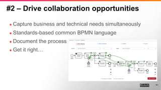 18
#2 – Drive collaboration opportunities
18
◆ Capture business and technical needs simultaneously
◆ Standards-based commo...
