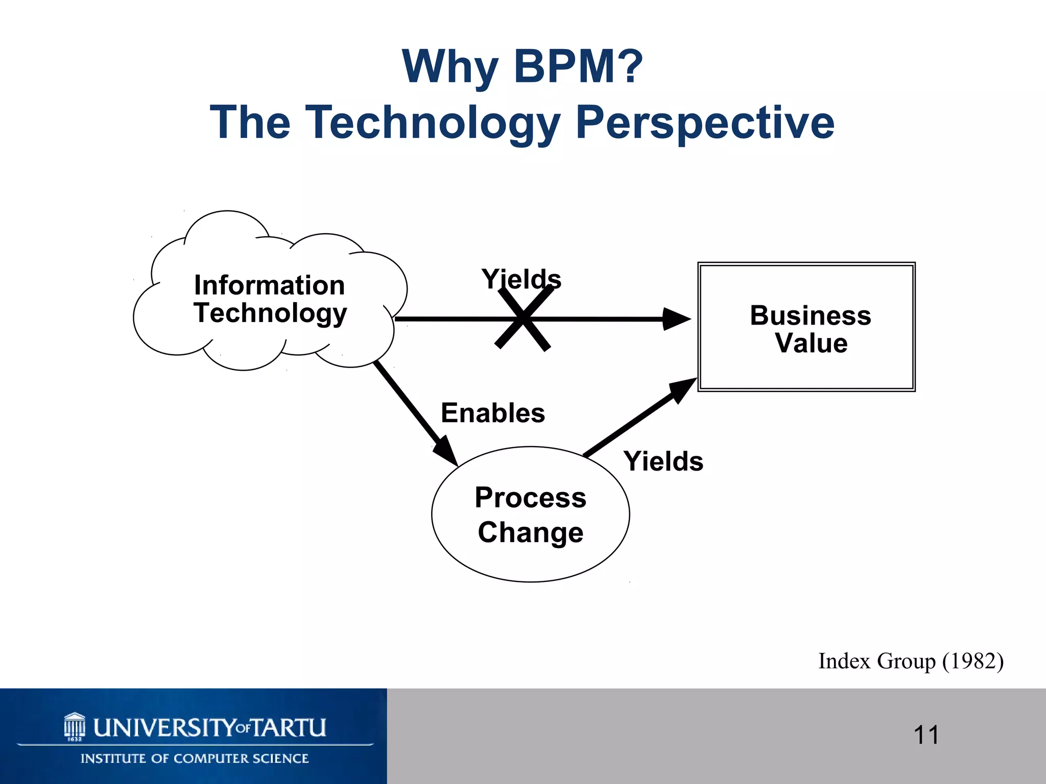 11
Why BPM?
The Technology Perspective
Information
Technology
Process
Change
Yields
Yields
Business
Value
Index Group (1982)
Enables
 