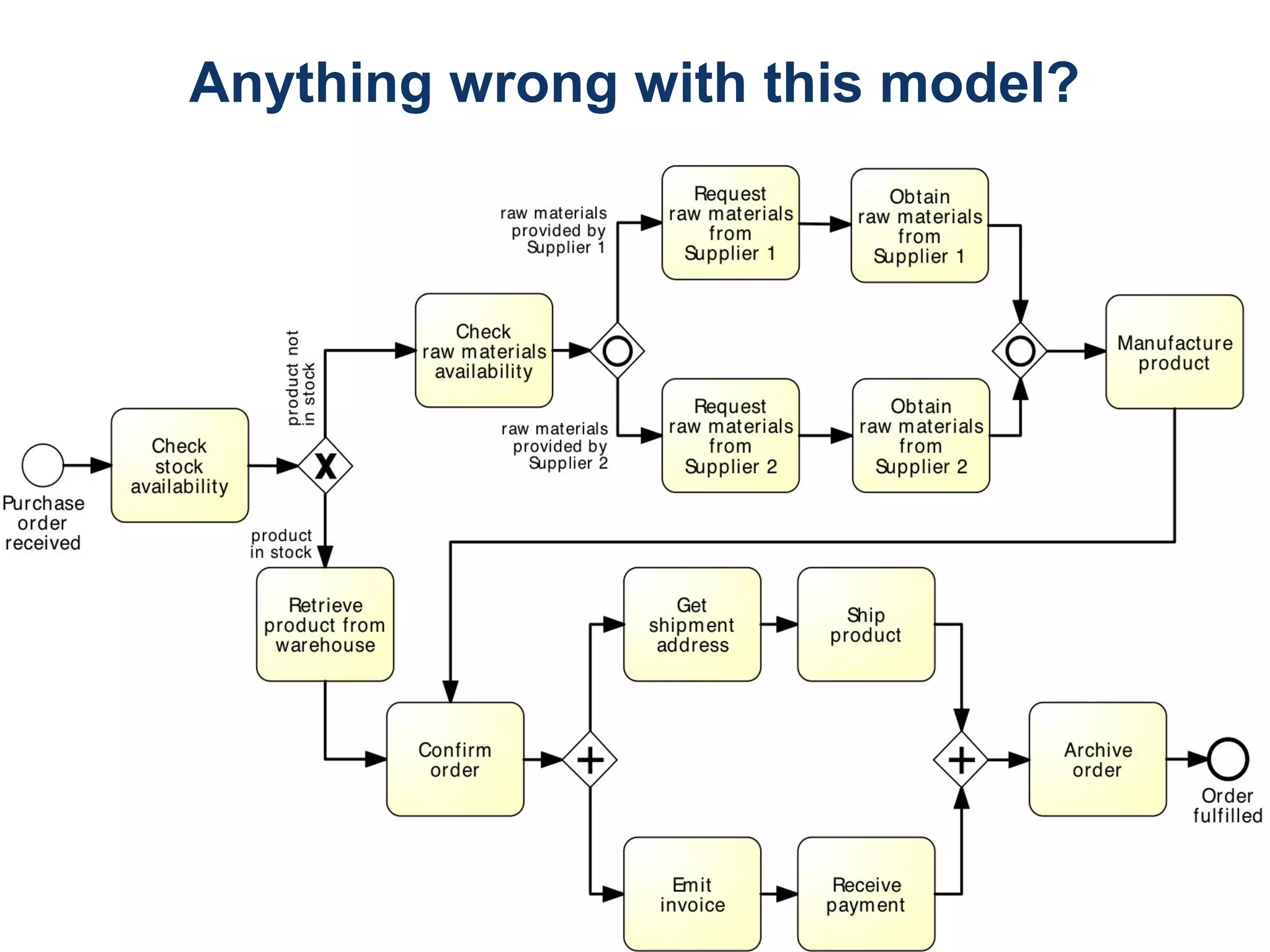 45
Anything wrong with this model?
 