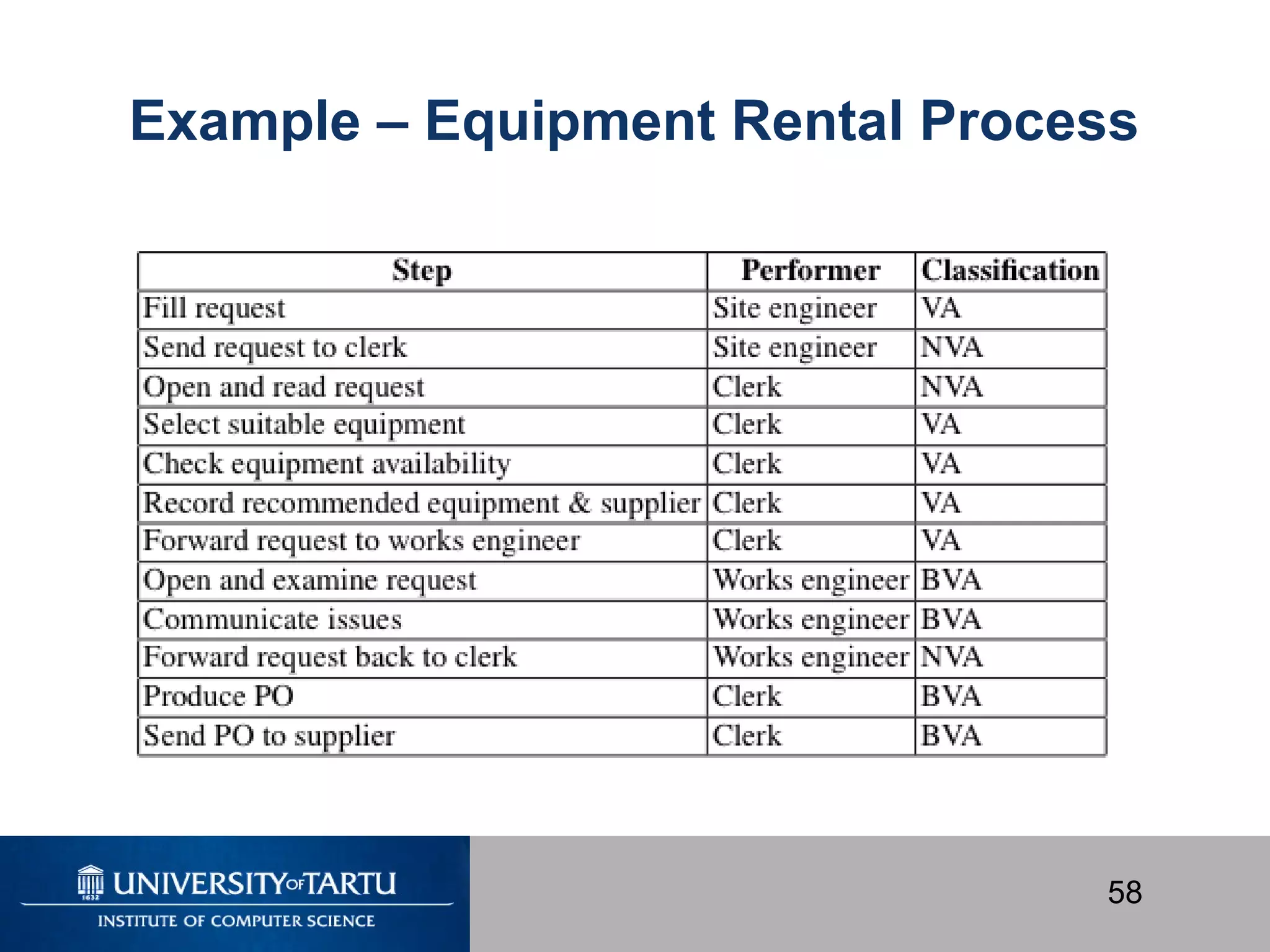 58
Example – Equipment Rental Process
 