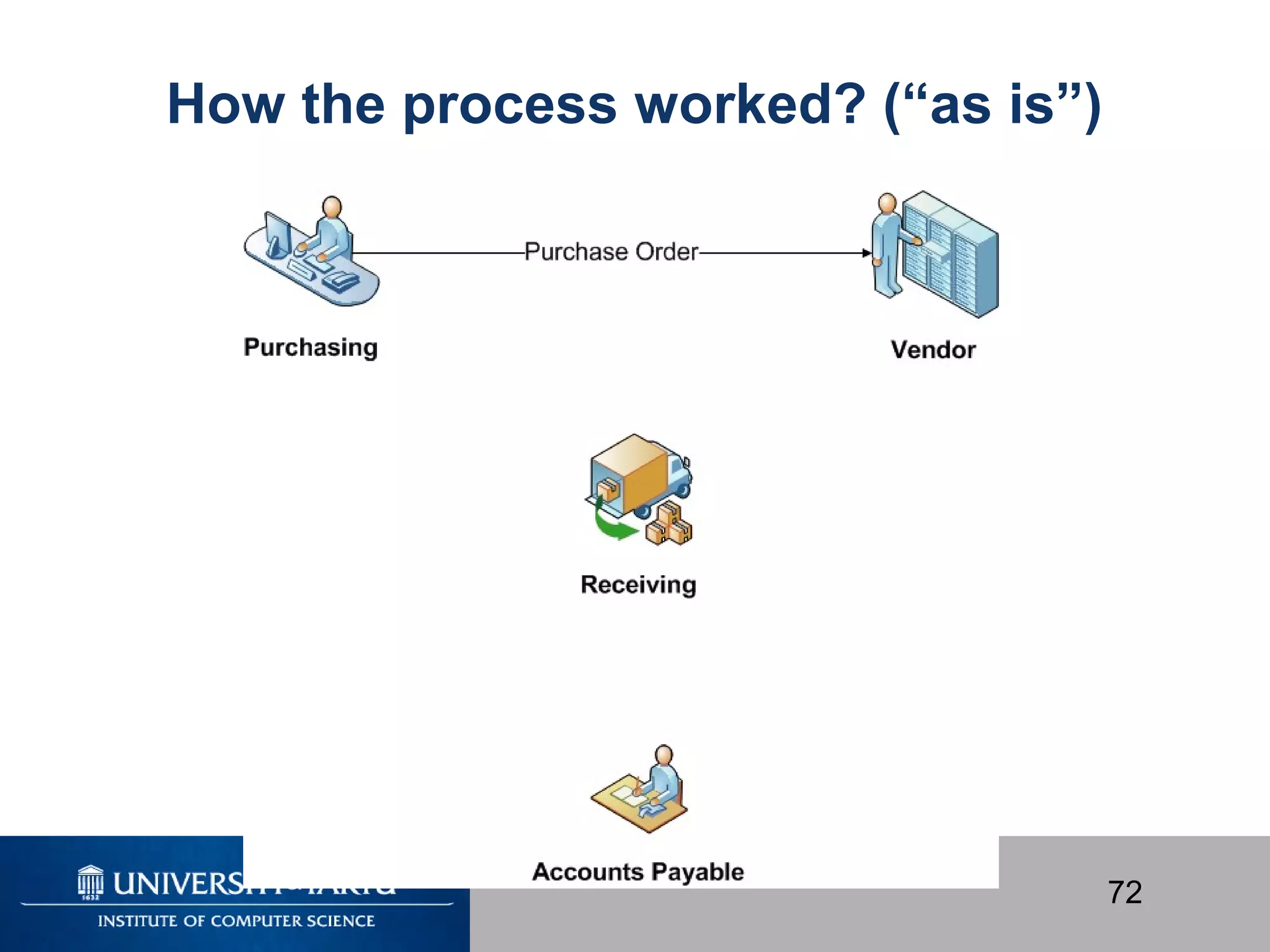 72
How the process worked? (“as is”)
 