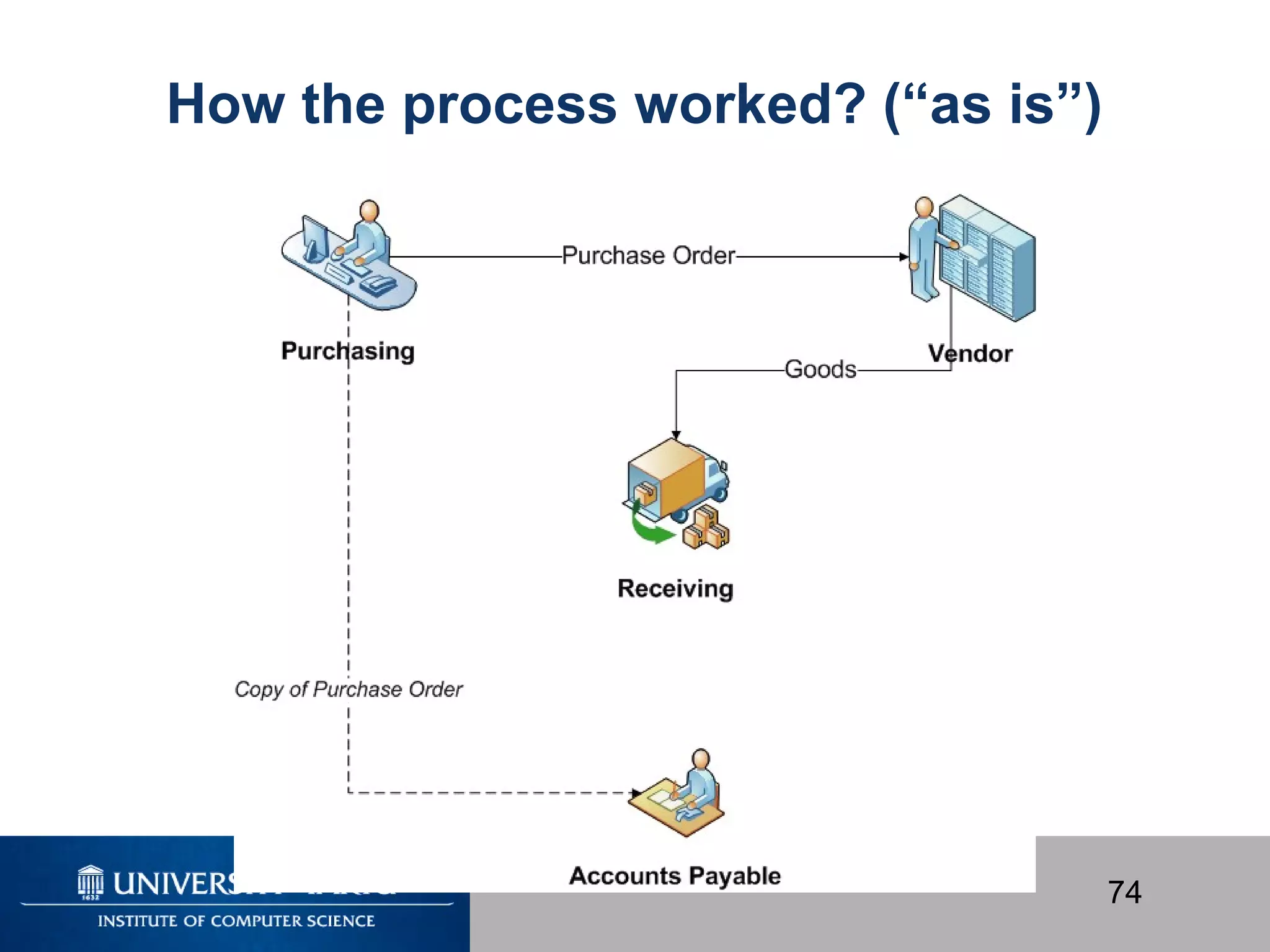 74
How the process worked? (“as is”)
 