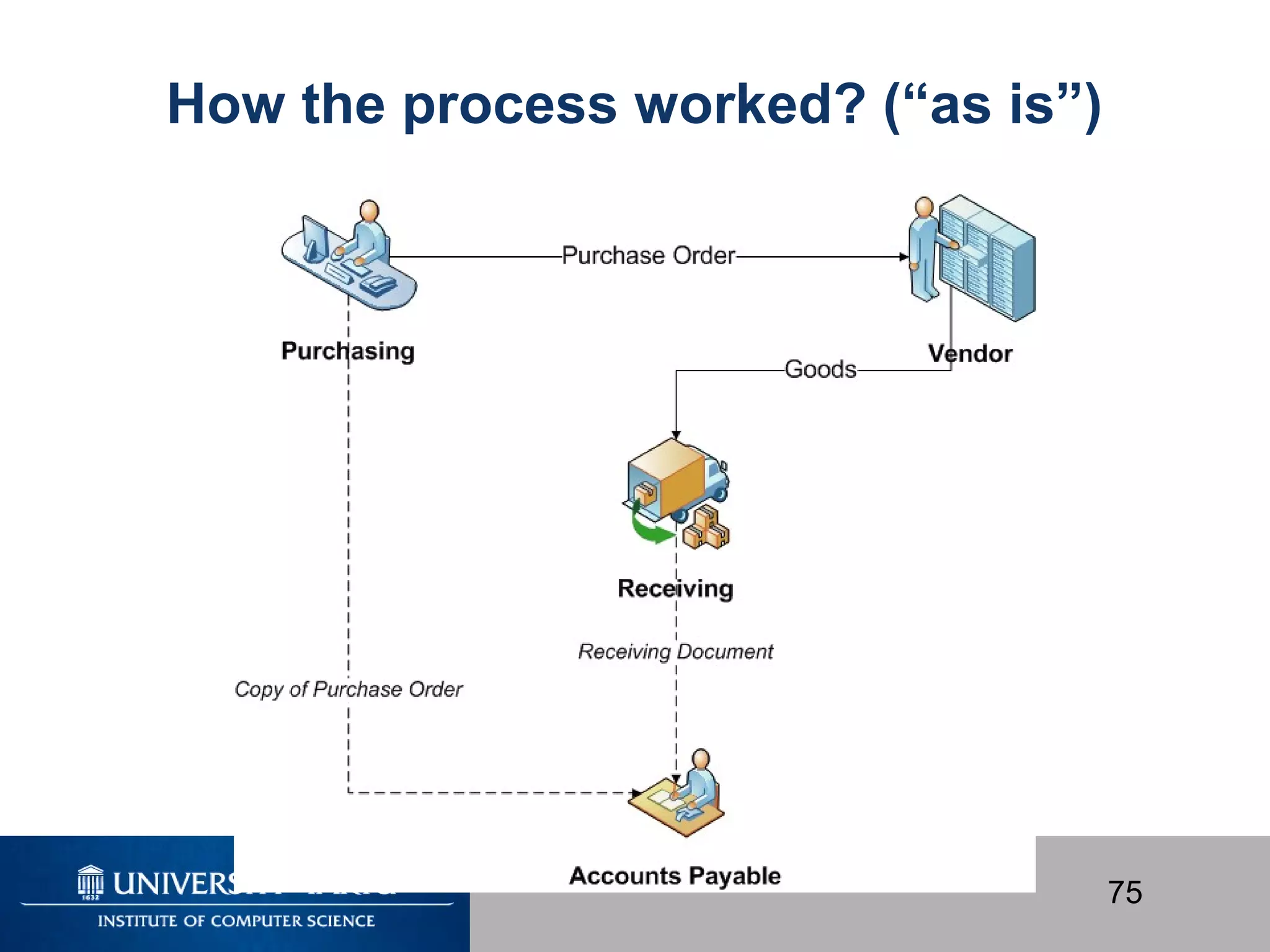 75
How the process worked? (“as is”)
 