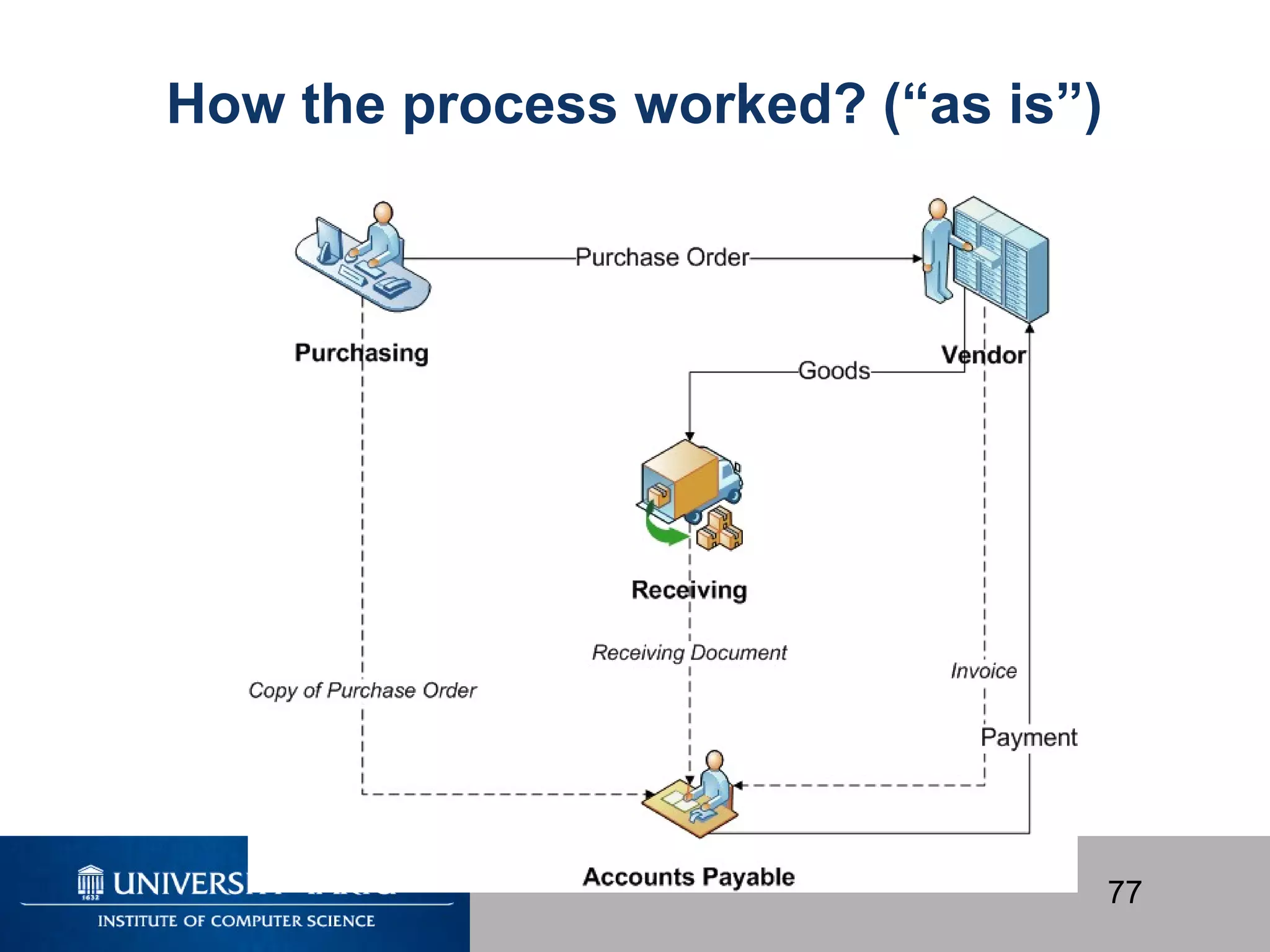 77
How the process worked? (“as is”)
 