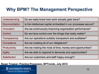 Fundamentals of Business Process Management: A Quick Introduction to ...