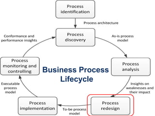 Fundamentals of Business Process Management: A Quick Introduction to ...