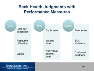 30
Back Health Judgments with
Performance Measures
 