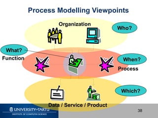 38
When?
Process
Which?
Data / Service / Product
What?
Function
Who?
Organization
Process Modelling Viewpoints
 