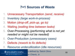 55
7+1 Sources of Waste
1. Unnecessary Transportation (send, receive)
2. Inventory (large work-in-process)
3. Motion (drop...