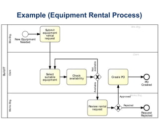 57
Example (Equipment Rental Process)
 