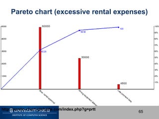 65
Pareto chart (excessive rental expenses)
http://pareto-chart.qtcharts.com/index.php?g=prtt
 