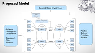 Blockchain Based Patch Management System | PPTX
