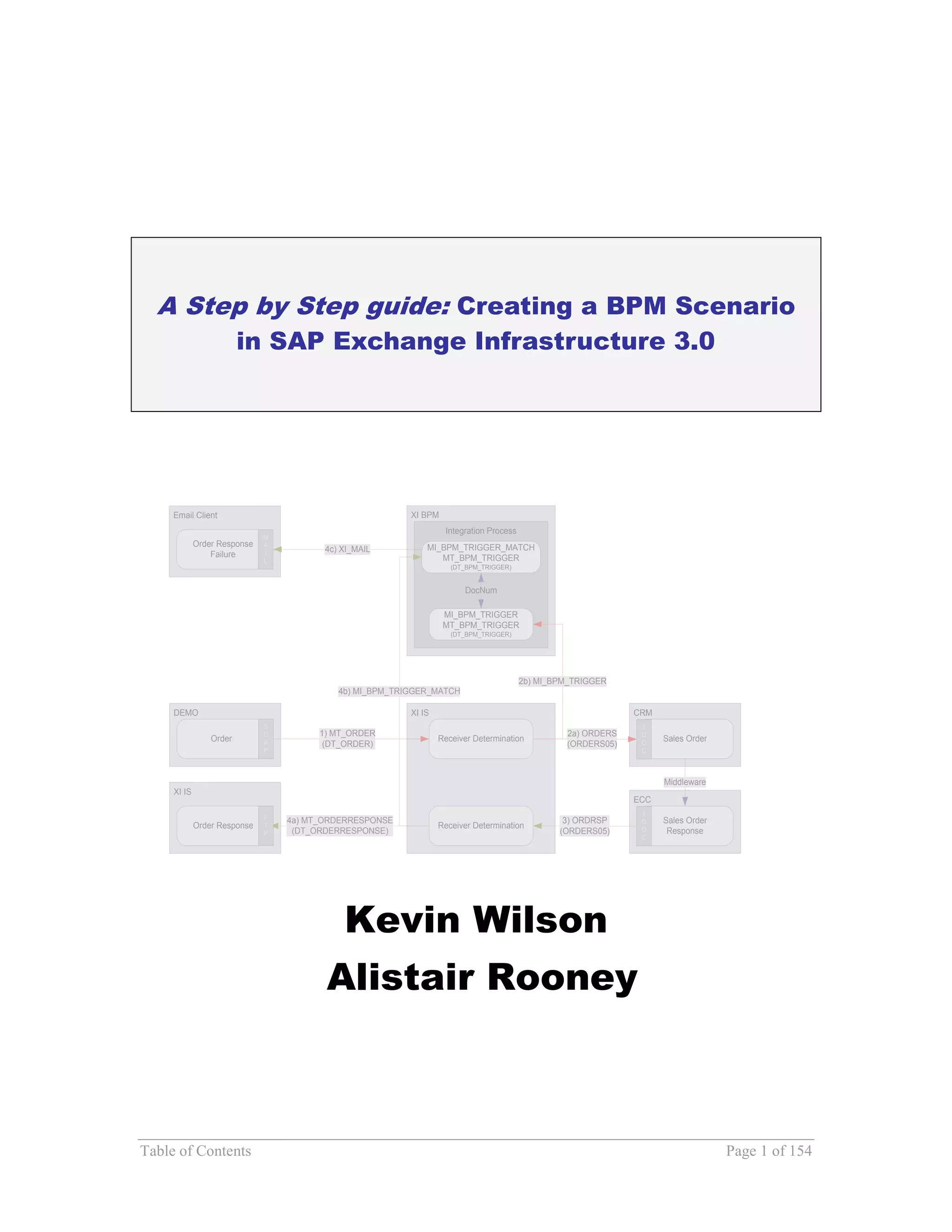A Step by Step Guide Creating a BPM Scenario in SAP Exchange ...