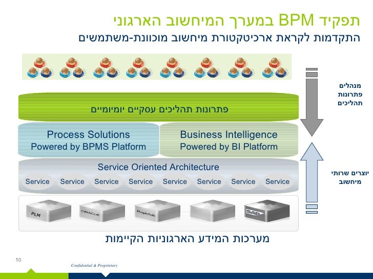 savvion workflow savvion bpm system demo in hebrew savvion workflow savvion bpm system demo in hebrew