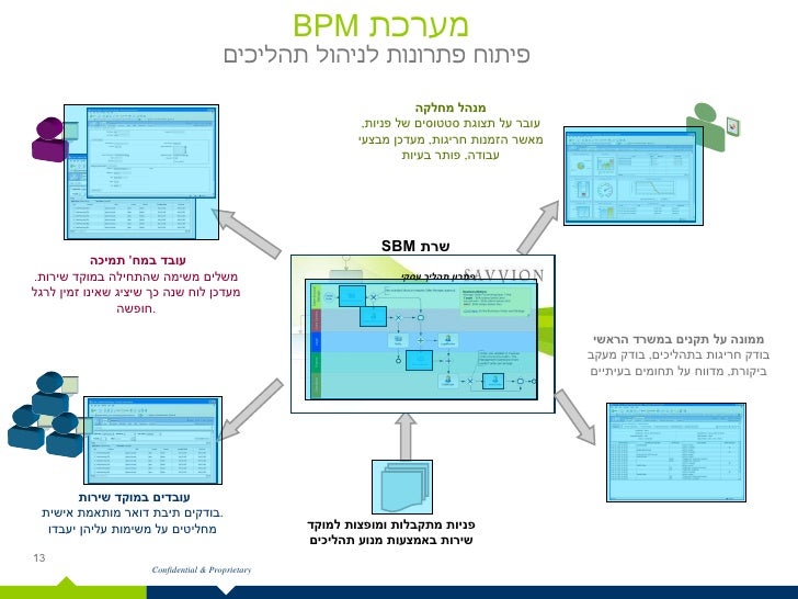 savvion workflow savvion bpm system demo in hebrew savvion workflow savvion bpm system demo in hebrew