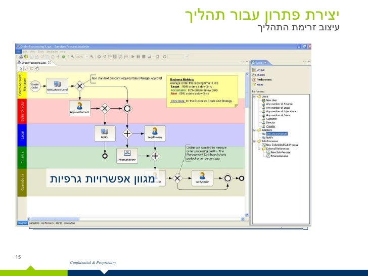 savvion workflow savvion bpm system demo in hebrew savvion workflow savvion bpm system demo in hebrew