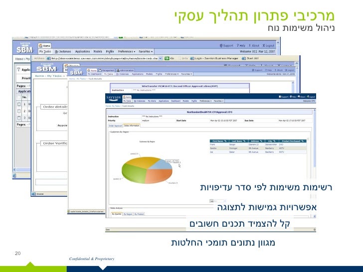 savvion workflow savvion bpm system demo in hebrew savvion workflow savvion bpm system demo in hebrew