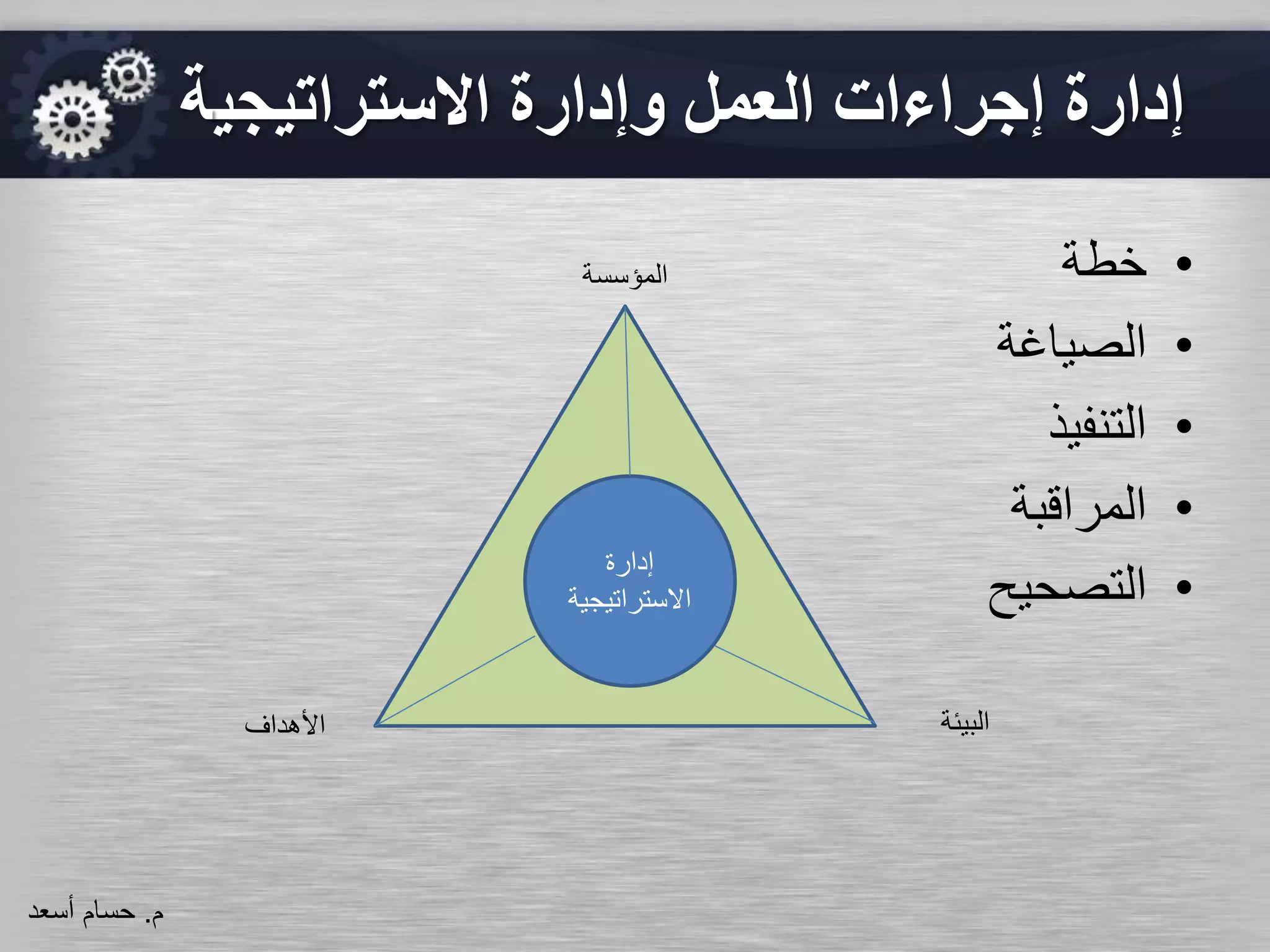 •‫خطة‬
•‫الصياغة‬
•‫التنفيذ‬
•‫المراقبة‬
•‫التصحيح‬
‫المؤسسة‬
‫البيئة‬‫األهداف‬
‫إدارة‬
‫االستراتيج‬‫ية‬
‫االستراتيجي‬ ‫وإدارة‬ ‫العمل‬ ‫إجراءات‬ ‫إدارة‬‫ة‬
‫م‬.‫حسام‬‫أسعد‬
 