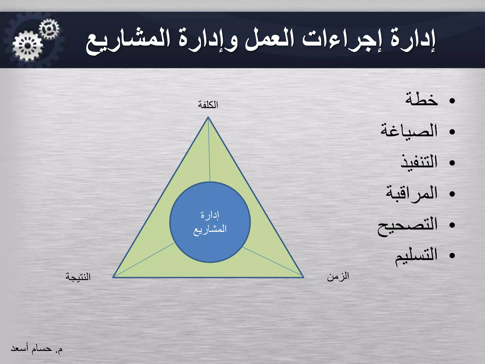 •‫خطة‬
•‫الصياغة‬
•‫التنفيذ‬
•‫المراقبة‬
•‫التصحيح‬
•‫التسليم‬
‫الكلفة‬
‫الزمن‬‫النتيجة‬
‫إدارة‬
‫المشاريع‬
‫المشاريع‬ ‫وإدارة‬ ‫العمل‬ ‫إجراءات‬ ‫إدارة‬
‫م‬.‫حسام‬‫أسعد‬
 
