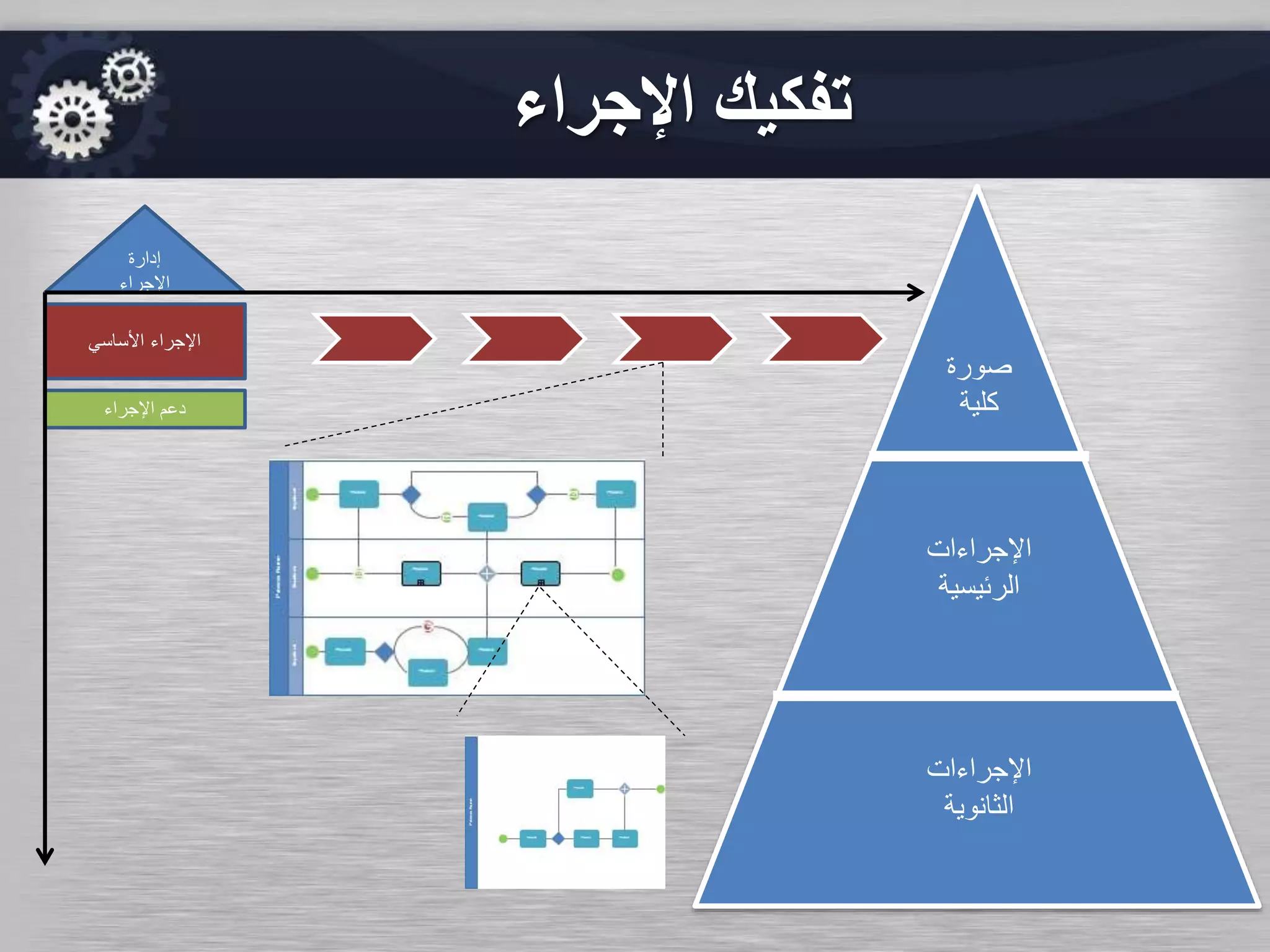 ‫اإلجراء‬ ‫تفكيك‬
‫األساسي‬ ‫اإلجراء‬
‫اإلجراء‬ ‫دعم‬
‫إدارة‬
‫اإلجراء‬
‫صورة‬
‫كلية‬
‫اإلجراءات‬
‫الرئيسية‬
‫اإلجراءات‬
‫الثانوية‬
 