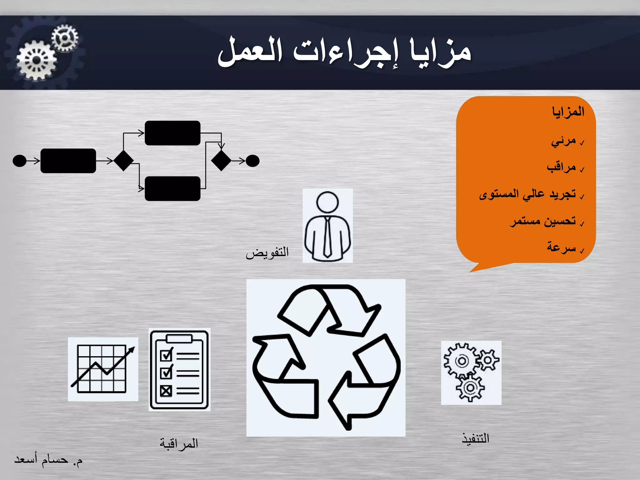 ‫العمل‬ ‫إجراءات‬ ‫مزايا‬
‫المزايا‬
✔‫مرئي‬
✔‫مراقب‬
✔‫المستوى‬ ‫عالي‬ ‫تجريد‬
✔‫مستمر‬ ‫تحسين‬
✔‫سرعة‬
‫التنفيذ‬
‫التفويض‬
‫المراقبة‬
‫م‬.‫حسام‬‫أسعد‬
 