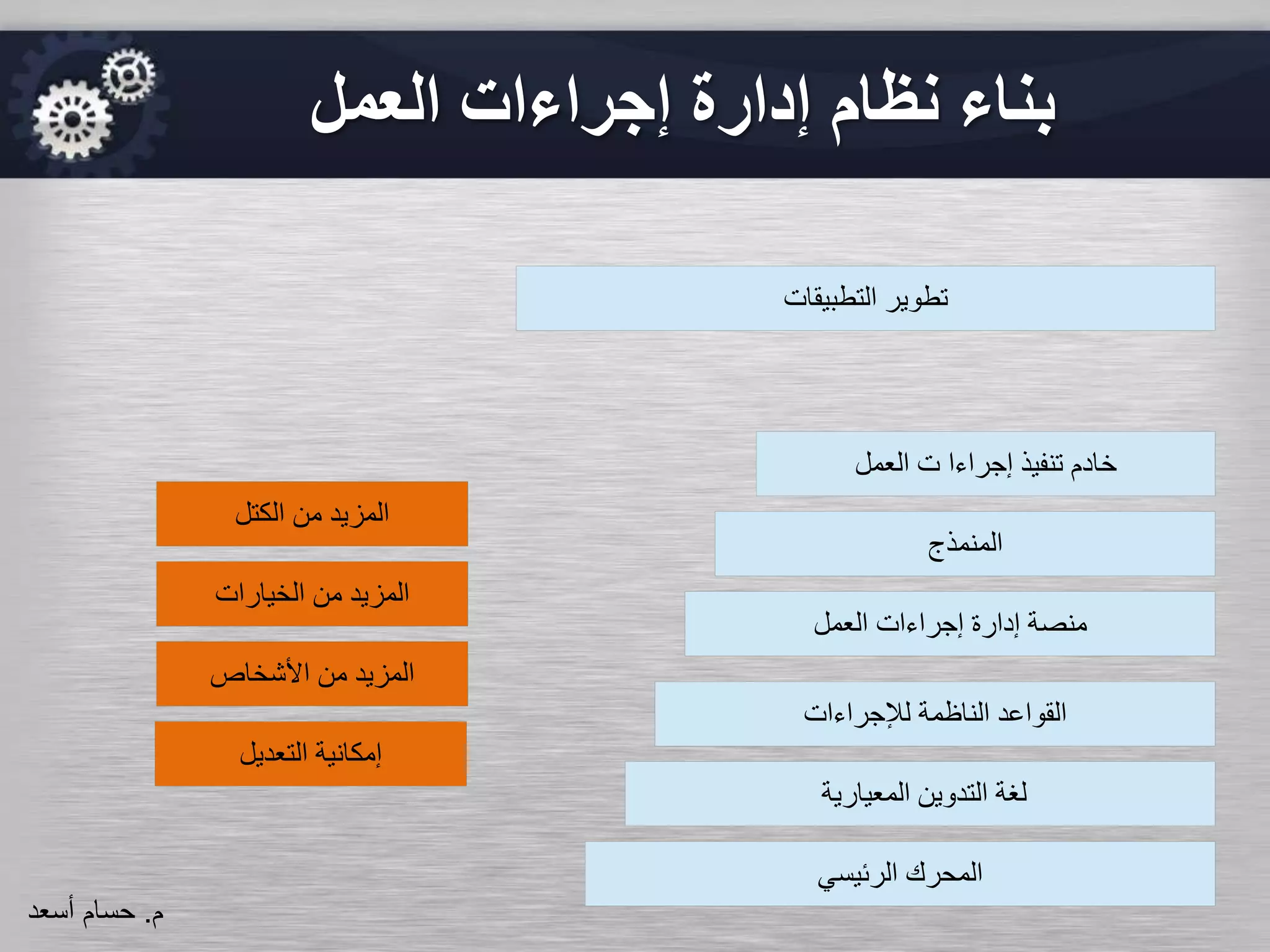 ‫العمل‬ ‫إجراءات‬ ‫إدارة‬ ‫نظام‬ ‫بناء‬
‫الرئيسي‬ ‫المحرك‬
‫لإلجراءات‬ ‫الناظمة‬ ‫القواعد‬
‫العمل‬ ‫إجراءات‬ ‫إدارة‬ ‫منصة‬
‫المعيارية‬ ‫التدوين‬ ‫لغة‬
‫المنمذج‬
‫العمل‬ ‫ت‬ ‫إجراءا‬ ‫تنفيذ‬ ‫خادم‬
‫التطبيقات‬ ‫تطوير‬
‫التعديل‬ ‫إمكانية‬
‫األشخاص‬ ‫من‬ ‫المزيد‬
‫الخيارات‬ ‫من‬ ‫المزيد‬
‫الكتل‬ ‫من‬ ‫المزيد‬
‫م‬.‫حسام‬‫أسعد‬
 