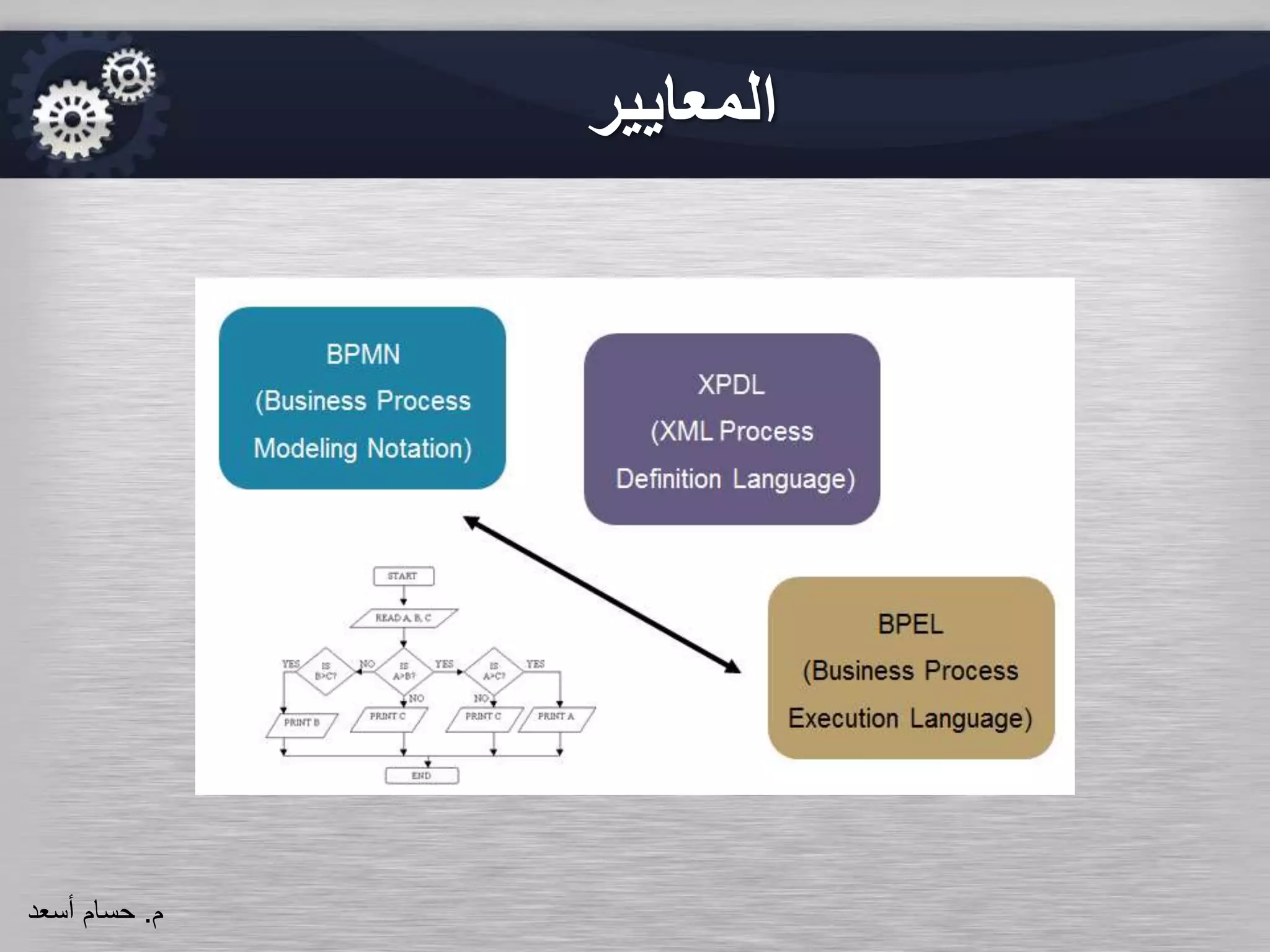 ‫المعايير‬
‫م‬.‫حسام‬‫أسعد‬
 
