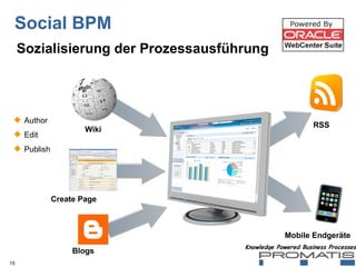 Social BPM Author Edit Publish Wiki Create Page Blogs Sozialisierung der Prozessausführung  RSS Mobile Endgeräte 