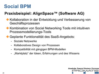 Social BPM Kollaboration in der Entwicklung und Verbesserung von Geschäftsprozessen Kombination von Social Networking Tools mit intuitiven Prozessmodellierungs-Tools Geplante Funktionalität des SaaS-Angebots: Soziale Netzwerke Kollaboratives Design von Prozessen Kompatibilität mit gängigen BPM-Modellen „ Marktplatz“ der Ideen, Erfahrungen und des Wissens Praxisbeispiel: AlignSpace™ (Software AG) 