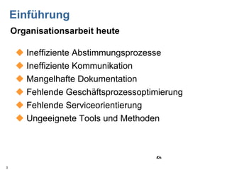 Einführung Ineffiziente Abstimmungsprozesse Ineffiziente Kommunikation Mangelhafte Dokumentation Fehlende Geschäftsprozessoptimierung Fehlende Serviceorientierung Ungeeignete Tools und Methoden Organisationsarbeit heute 