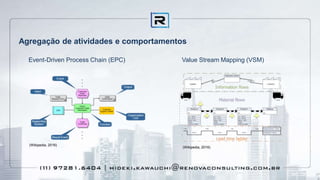 Agregação de atividades e comportamentos
Event-Driven Process Chain (EPC)
(Wikipedia, 2016)
Value Stream Mapping (VSM)
(Wikipedia, 2016)
 