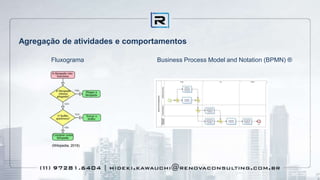Agregação de atividades e comportamentos
Fluxograma
(Wikipedia, 2016)
Business Process Model and Notation (BPMN) ®
 